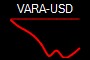 VARA-USD